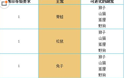 《问道》进化 宠物进化攻略详情