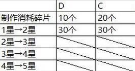 《拳击少女》在哪强化装备 装备升星