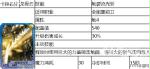 幻影魔龙团技能地裂流光斩详解