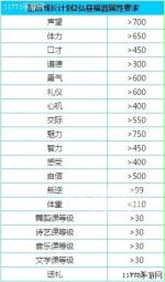 萌萌哒!《皇后成长计划2》弘昼福晋攻略